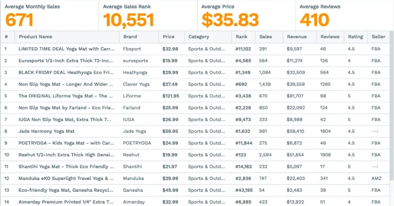 Jungle Scout Lite vs Pro: Which Chrome Extension Should You Get?