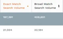 Merchant Words vs. Jungle Scout: Keyword Tool Showdown